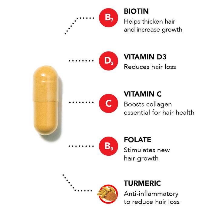 Hairtamin Shampoo + Conditioner with Hair Vitamin 3 Months Supply